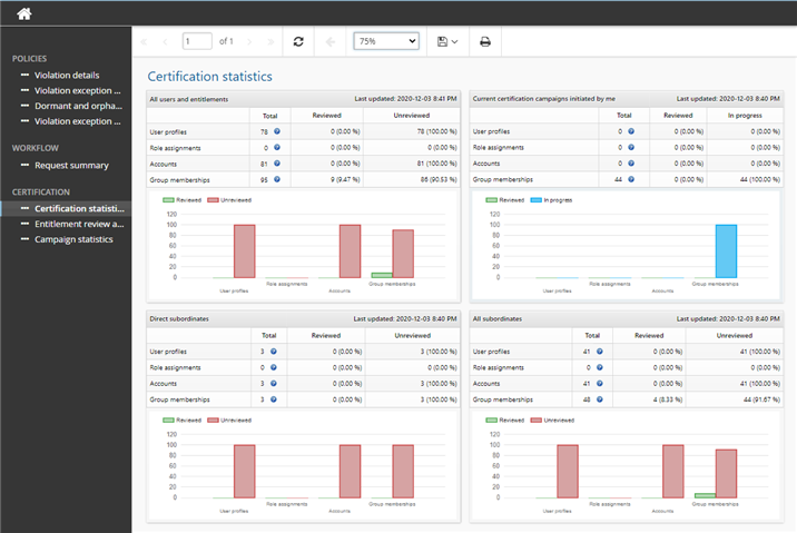 analytics-cert-statistics
