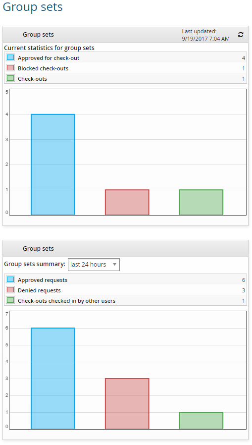 group-set-dashboard