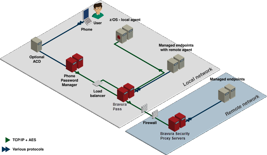 ivr-net-arch-4