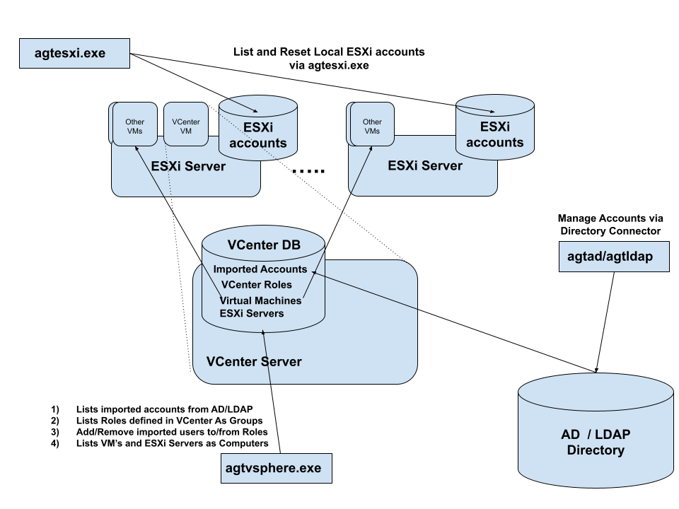Vsphere_Esxi