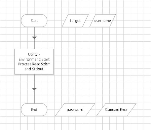 blueprism-data-items