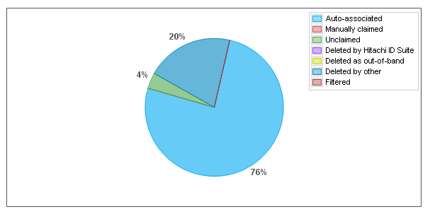 rpt-piechart