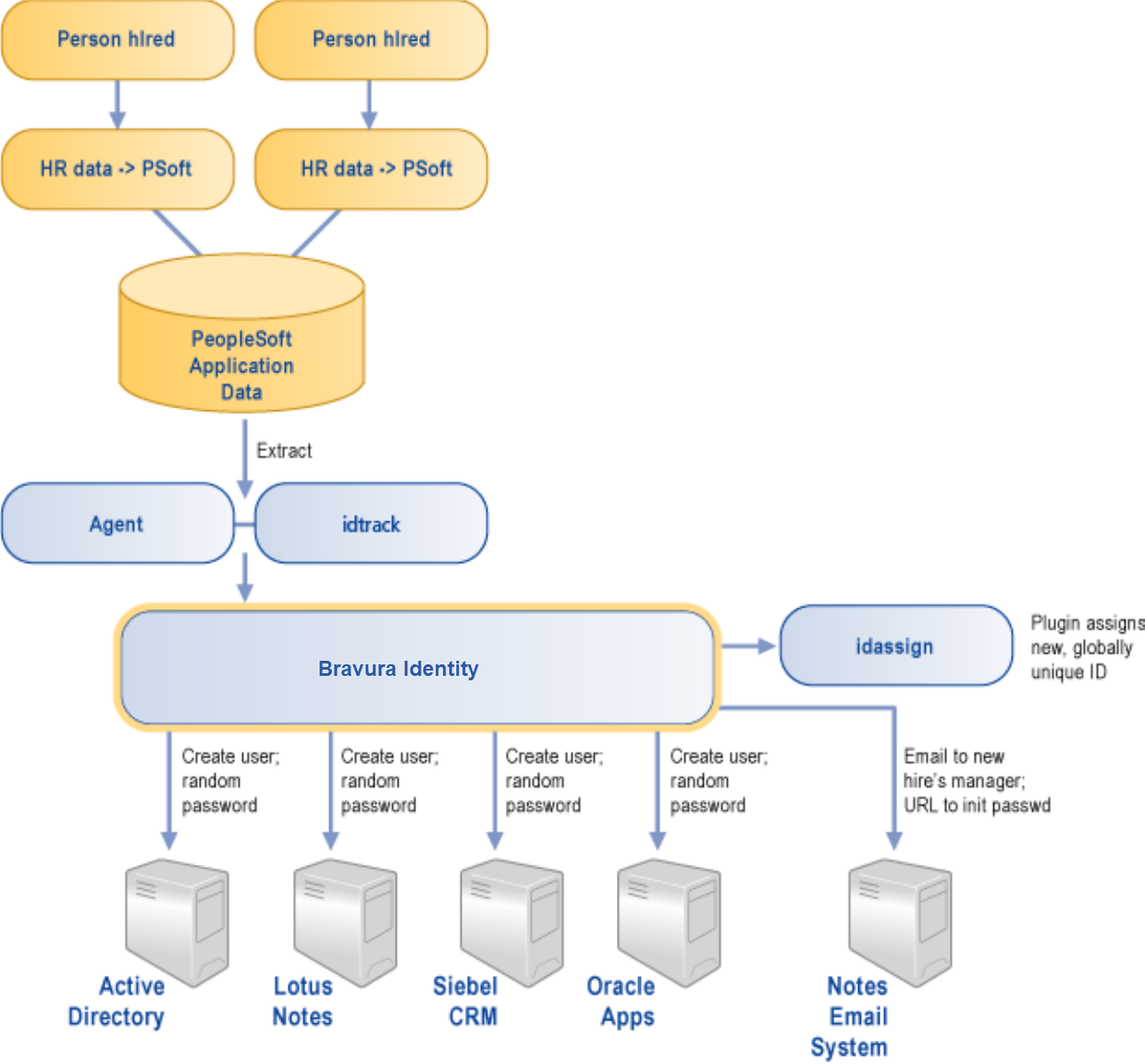 Automation use case: Hiring process