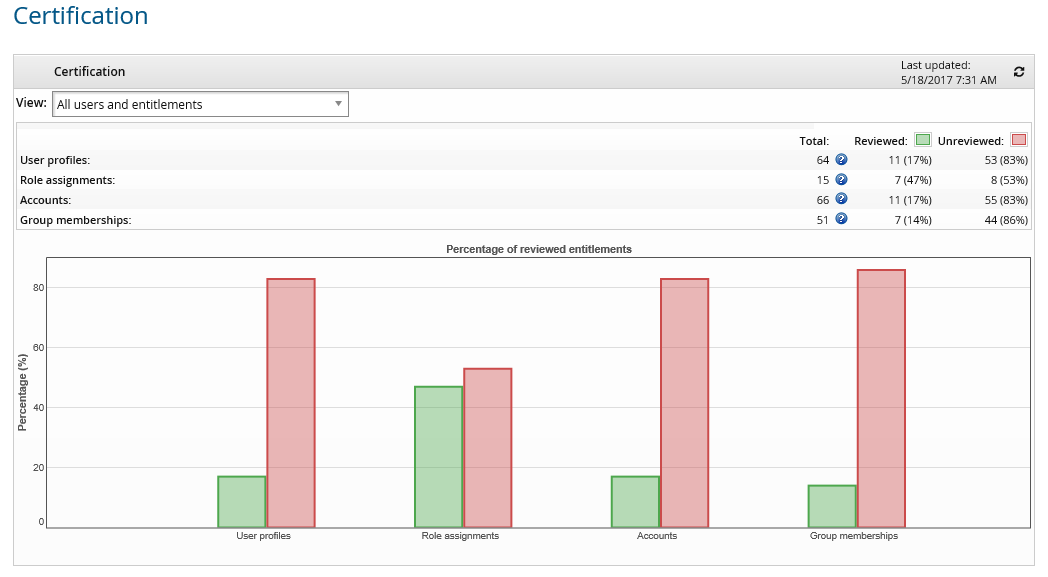 cert-dashboard.png