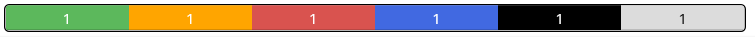 progressbar