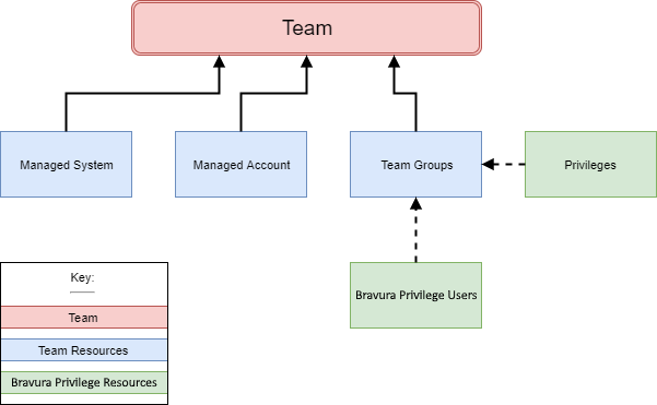 team-org