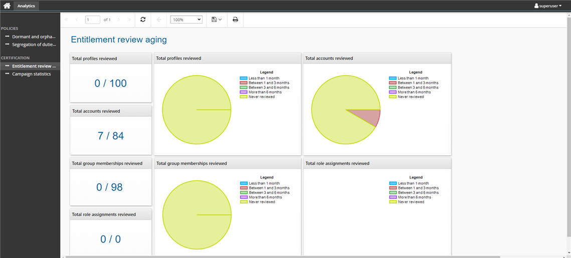 analytics-certent