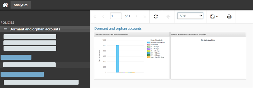 analytics-dormantaccounts