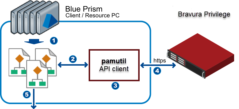 blue-prism-arch