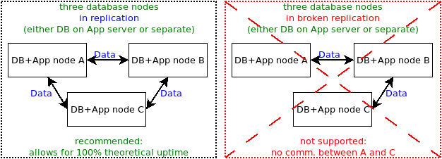 replication-topology-three-nodes