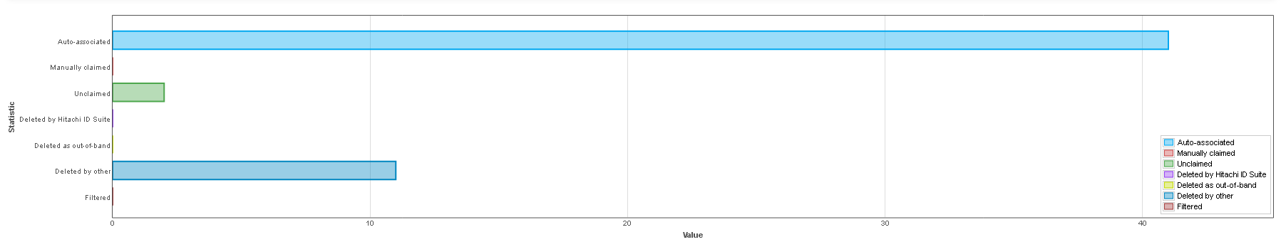 rpt-horizontalbarchart